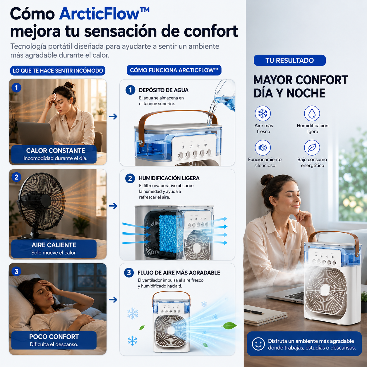 ArcticFlow Ventilador aire acondicionado portatil