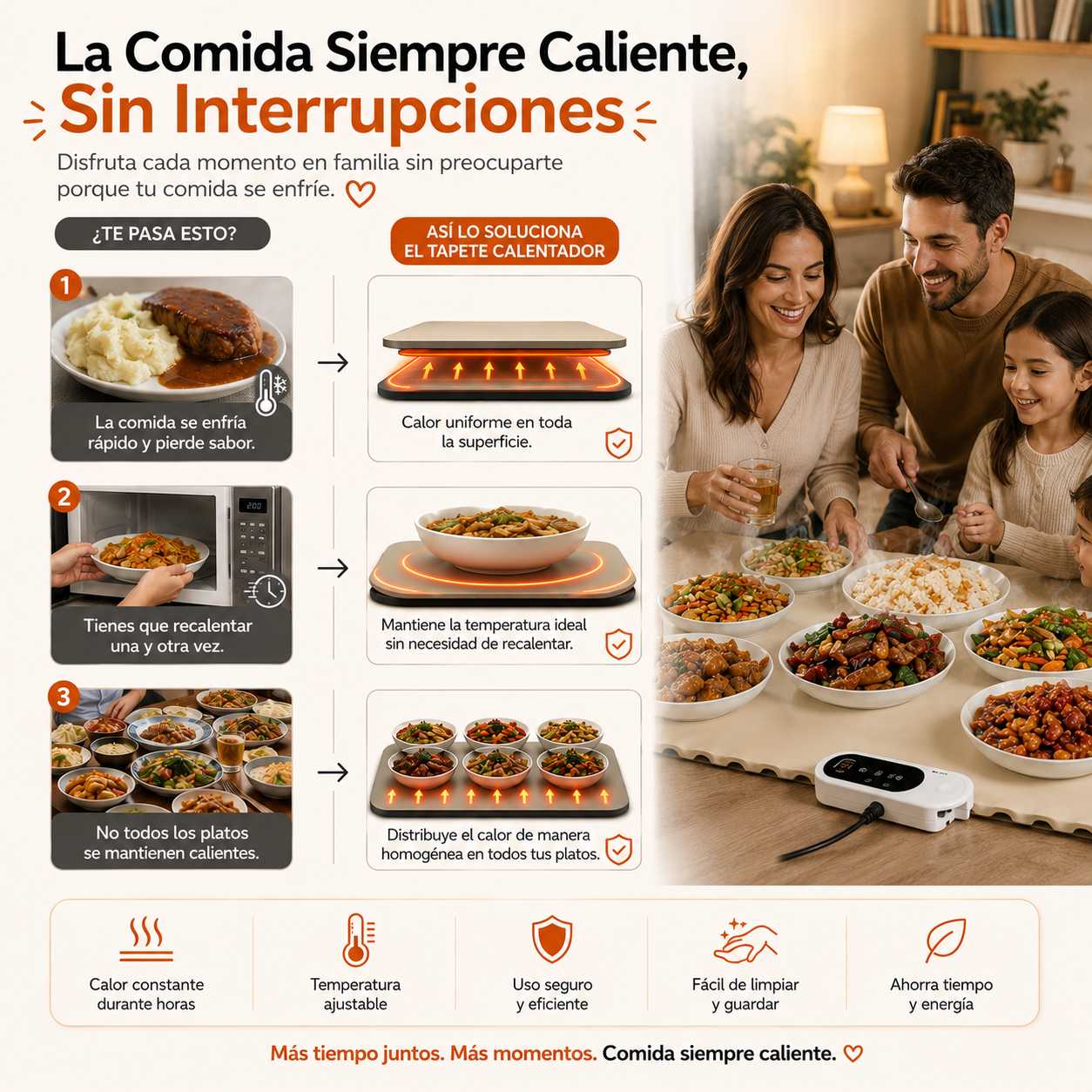ThermoMesa / Tapete Calentador de Comida