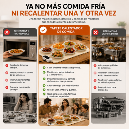 ThermoMesa / Tapete Calentador de Comida
