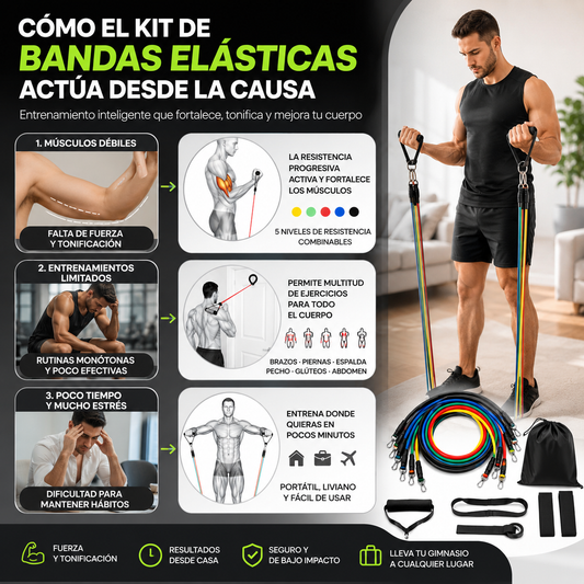 Bandas Elásticas SculptBands™  Kit 11 Piezas
